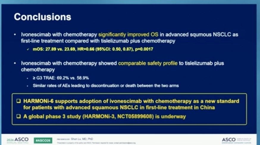 RManochakian's tweet photo. 🔥🚨@OncoAlert Hot off the press.
Just presented @ASCO #ASCO26 (#Plenary Presentation) by Dr. Shun Lu.
⭐️#OverallSurvival Results of:
❇️#HARMONi6 trial of:
#Ivonescimab + #Chemo Vs
#Tislelizumab + #Chemo
For #1st line Tx of Advanced #Squamous Non-Small-Cell #LungCancer.
✅#Significant Improvement in #OS
⬆️#mOS 27.9 vs 23.7 mo (HR 0.66)
✅Benefit in PD-L1 <1% & PD-L1 ≥1%
📣Results published simultaneously @TheLancet (See tweet/post below👇🏻)