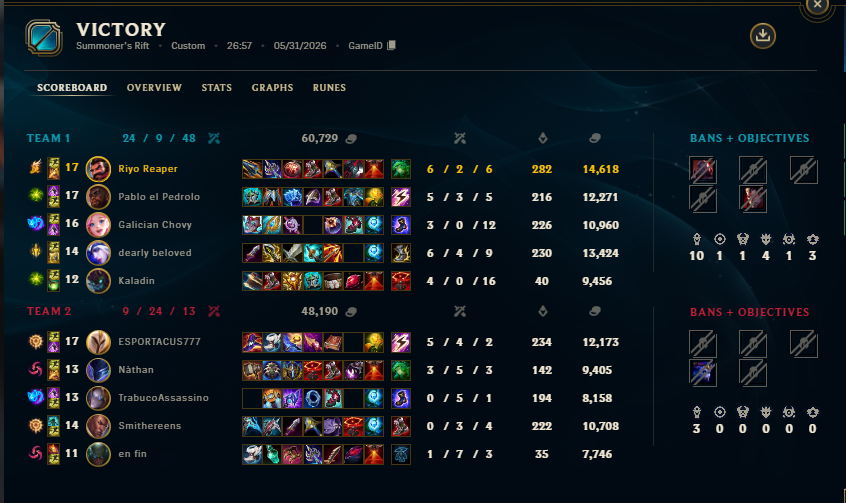 Hygon02's tweet photo. no suelo ser de postear cosas de hextech mas aun despues de haber perdido ayer pero la ocasion lo merecia gg @RealMakitah @NathanRyu_ https://t.co/UAXsTeatCg