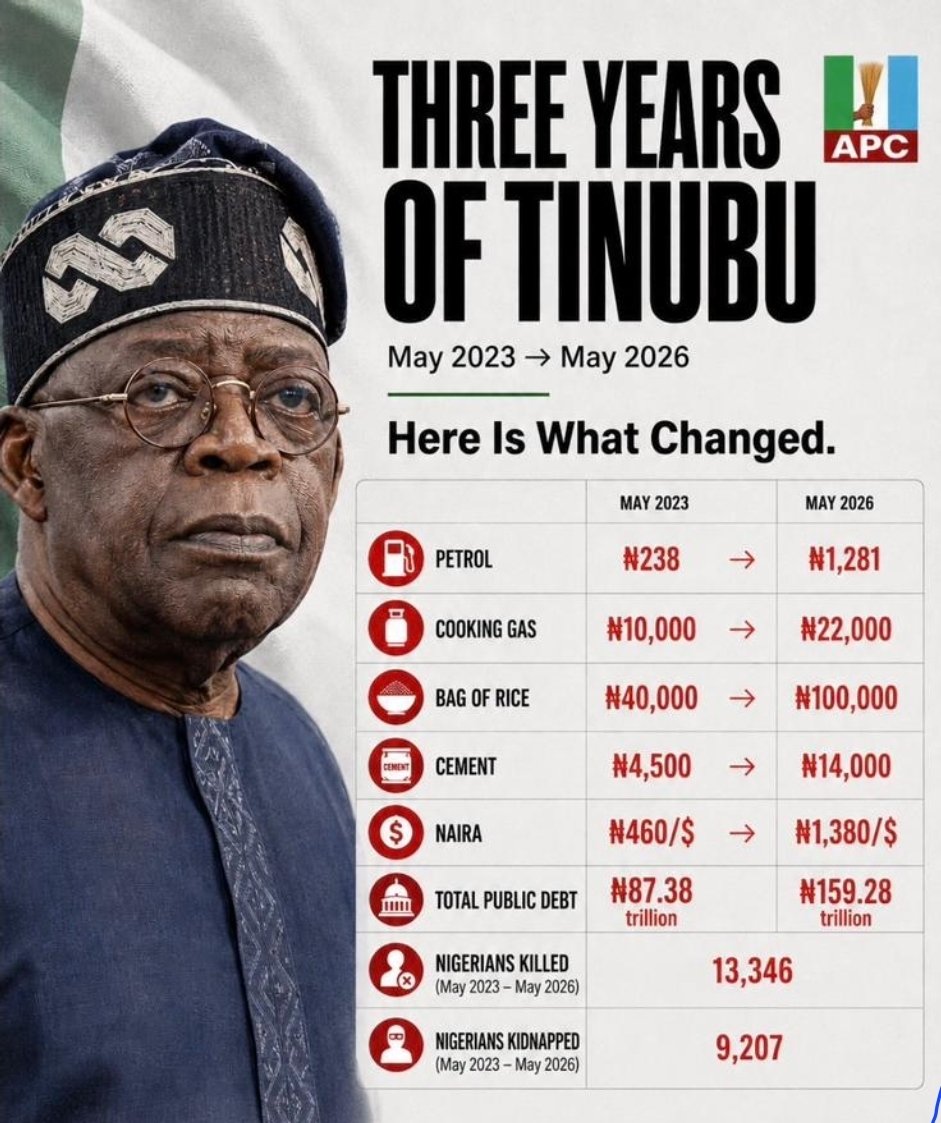 Sam_wilson_100's tweet photo. Tinubu called it “Renewed Hope”.
3 years later, Nigerians got renewed hardship, renewed insecurity, renewed hopelessness.
#oyokidnaping
#secureourlives
#vacateoffice https://t.co/2zLuYOnxxe