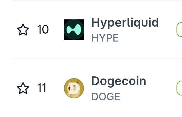 GarrettZ's tweet photo. Congrats on top 10 hypebros!

Apologies to the dogebros (if you still exist) https://t.co/upIZ4pJ4zL