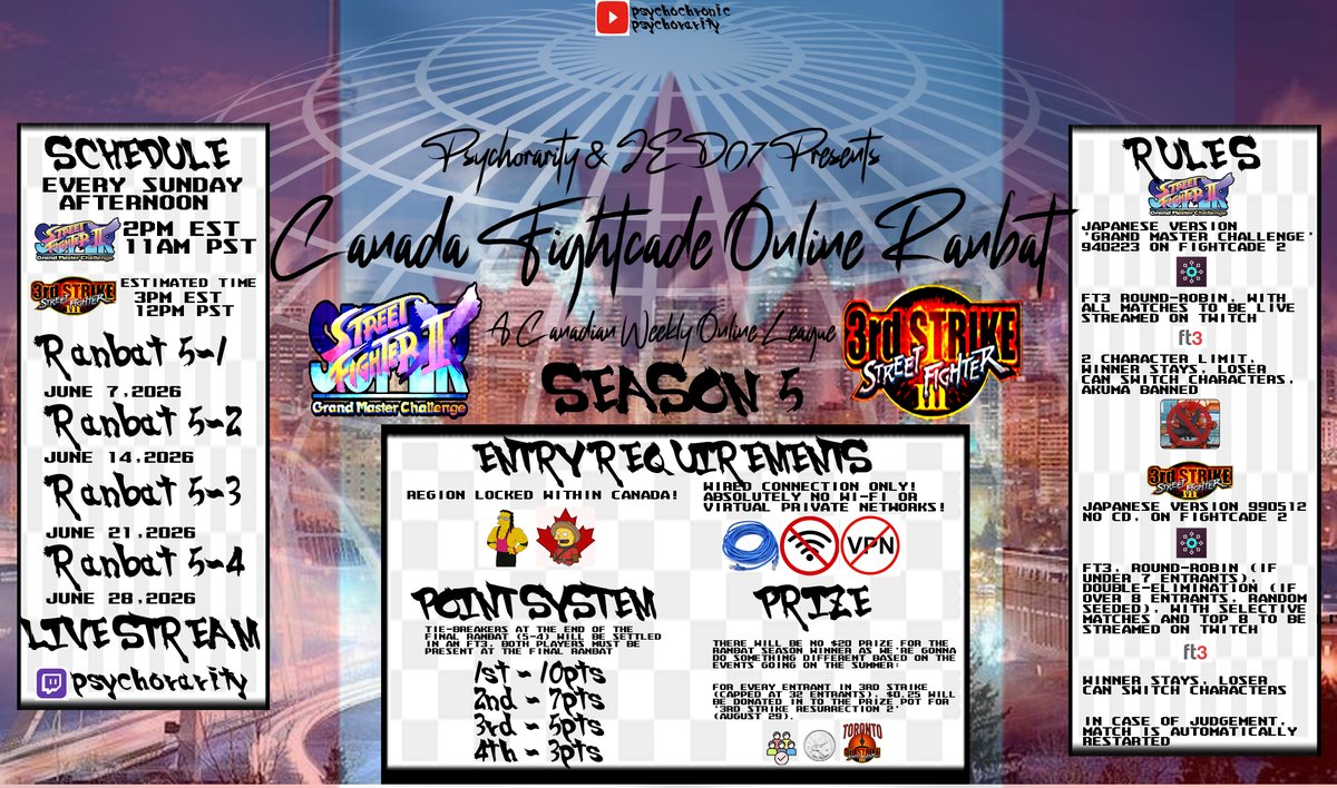 brettchronic's tweet photo. Canada Fightcade Online Ranbat Season 5 (ST/3S)

Starting a new Ranbat series to see how the legacy emphasis, and playerbase is in this current era 
https://t.co/fDVhijxr7n https://t.co/Jnh28n9IZB