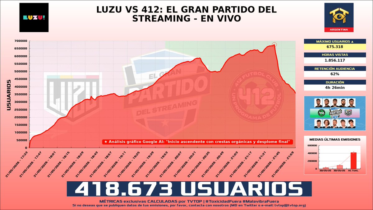 TVTOP España tweet media