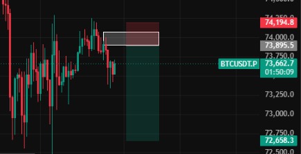 Vikkfx_'s tweet photo. $BTCUSD 
ENTRY: 73,8895.5
SL: 74,1994.8
TP: 72,658.3

#BTC #ETH #SOL #BNB https://t.co/BBaDcnfMGV