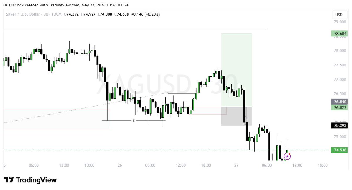 OCTUPUSfx's tweet photo. XAGUSD 

#XAGUSD
#FOREXTRADING
#STOCKMARKET
#TRADING https://t.co/hQpbrLbtVn