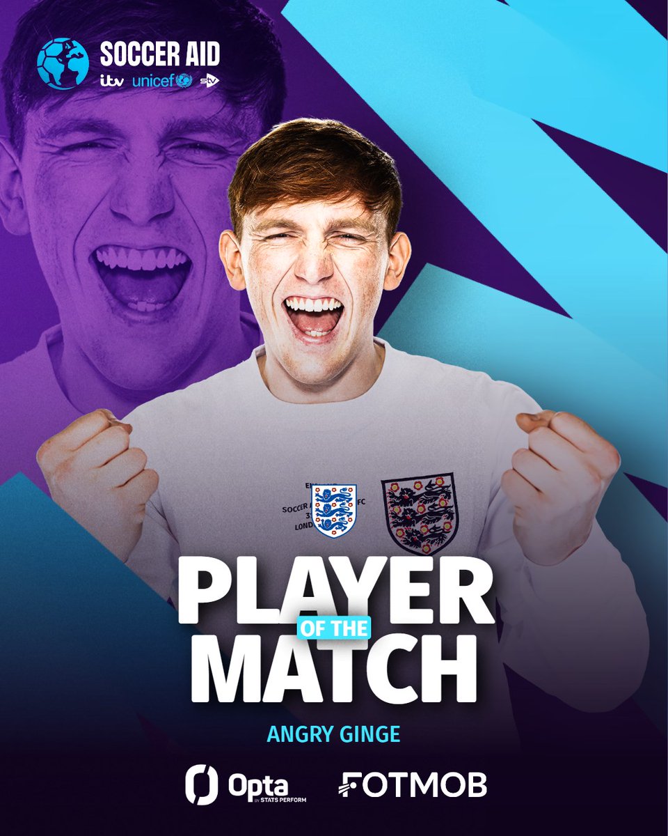 socceraid's tweet photo. ANGRY GINGE IS YOUR @FotMob PLAYER OF THE MATCH WITH 33% OF THE VOTE 🏆🗳️

@angryginge13 | @socceraid https://t.co/6EwdGwZEfo
