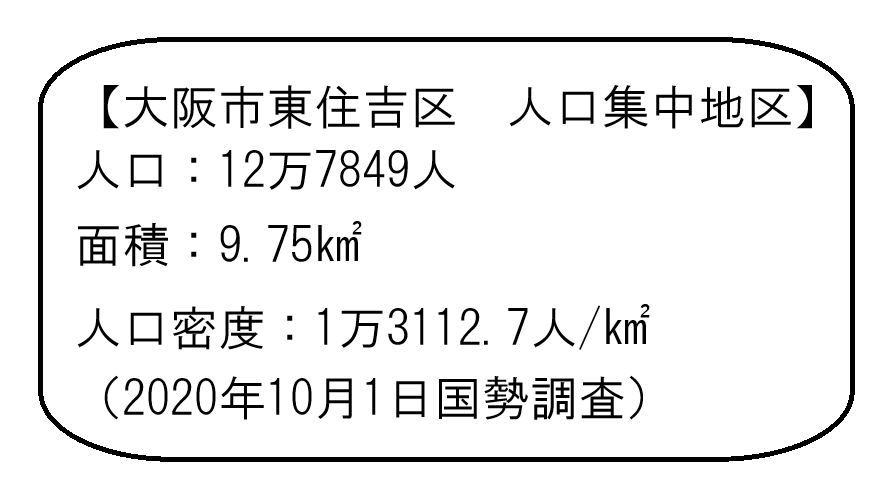 tocchian2's tweet photo. 【日本の街No.1000】大阪市東住吉区（おおさかしひがしすみよしく）　人口集中地区（大阪府）
大阪市南東部に位置し、90％を住宅地が占めます。JR阪和線・大和路線、近鉄南大阪線、Osaka Metro谷町線が通り、交通の便が良く、駒川商店街、長居公園、中央卸売市場などが立地する暮らしやすい街です。 https://t.co/yyeDEcCVCg
