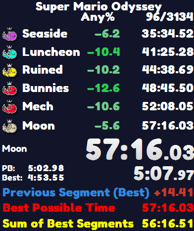 tryxdc's tweet photo. PB IN MY FINAL RUN OF THE LTA!! YESSSSSSSSS!! I DERUSTED IN 3 DAYS AFTER NOT PLAYING ANY% SINCE NOVEMBER!!!!!!!!!!!!

+19 on previous pb out of cloud. i can 56. i WILL 56. https://t.co/7XB7o0zgOT