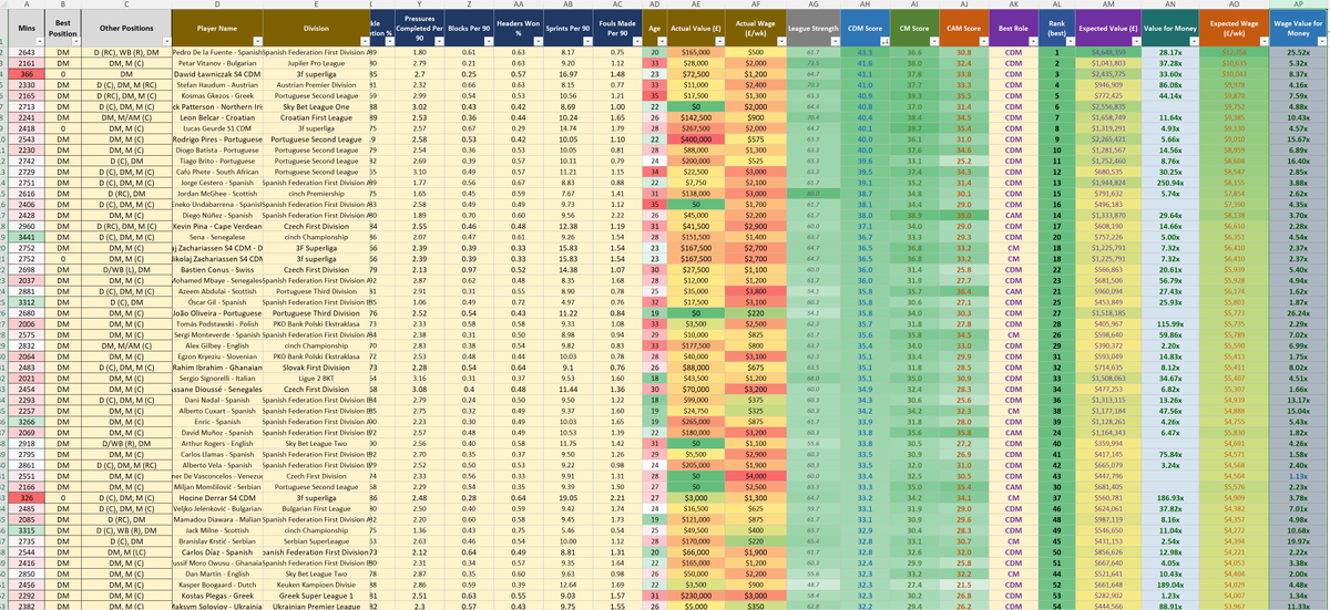 Thecultof's tweet photo. So I've just had a look at @MattFitz94 's updated Moneyball spreadsheet for the first time.

It's already so much better! https://t.co/aEkUvdHdce