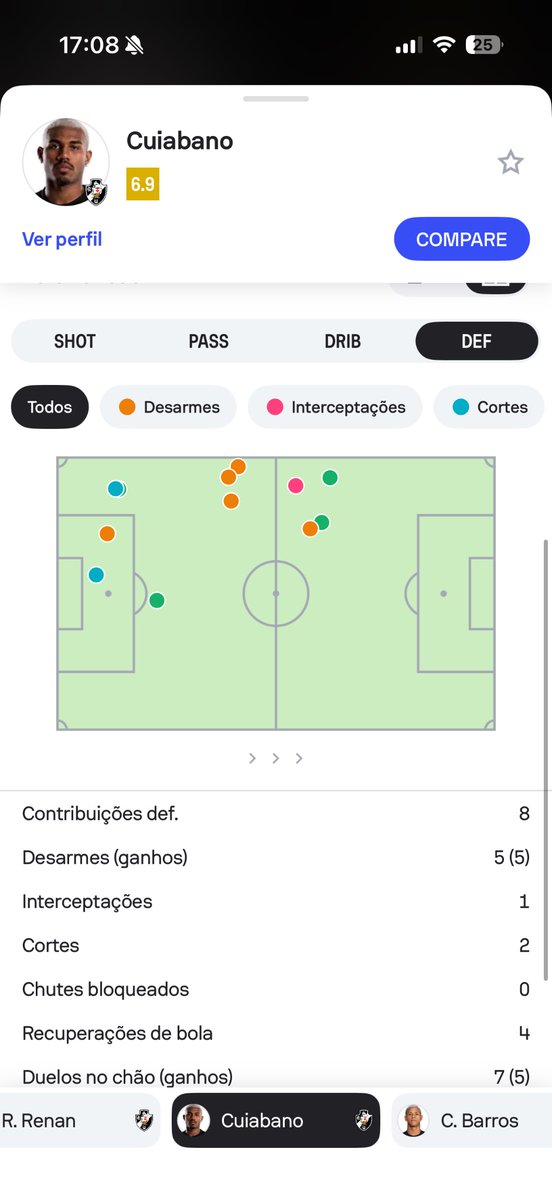 CDudaana's tweet photo. @cartolafc @cartolafc são 5 desarmes e 4 recuperação de bola no 1t do Cuiabano. Corrigir por favor. https://t.co/1zk4UILj8z