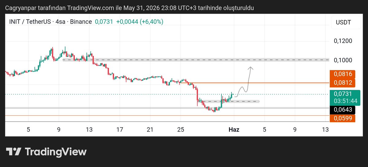 cagryanpar's tweet photo. #INIT Abi gri kutu üstünde kalırsa turuncular dener geçerse üst gri https://t.co/jmROkjUozB