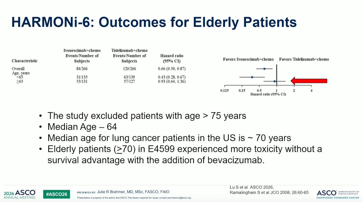 JacobPlieth's tweet photo. Wow, #Asco26 discussant Julie Brahmer is distinctly restrained (OK, scathing!) in her enthusiasm for Harmoni-6 $SMMT https://t.co/1QrEscZFqZ