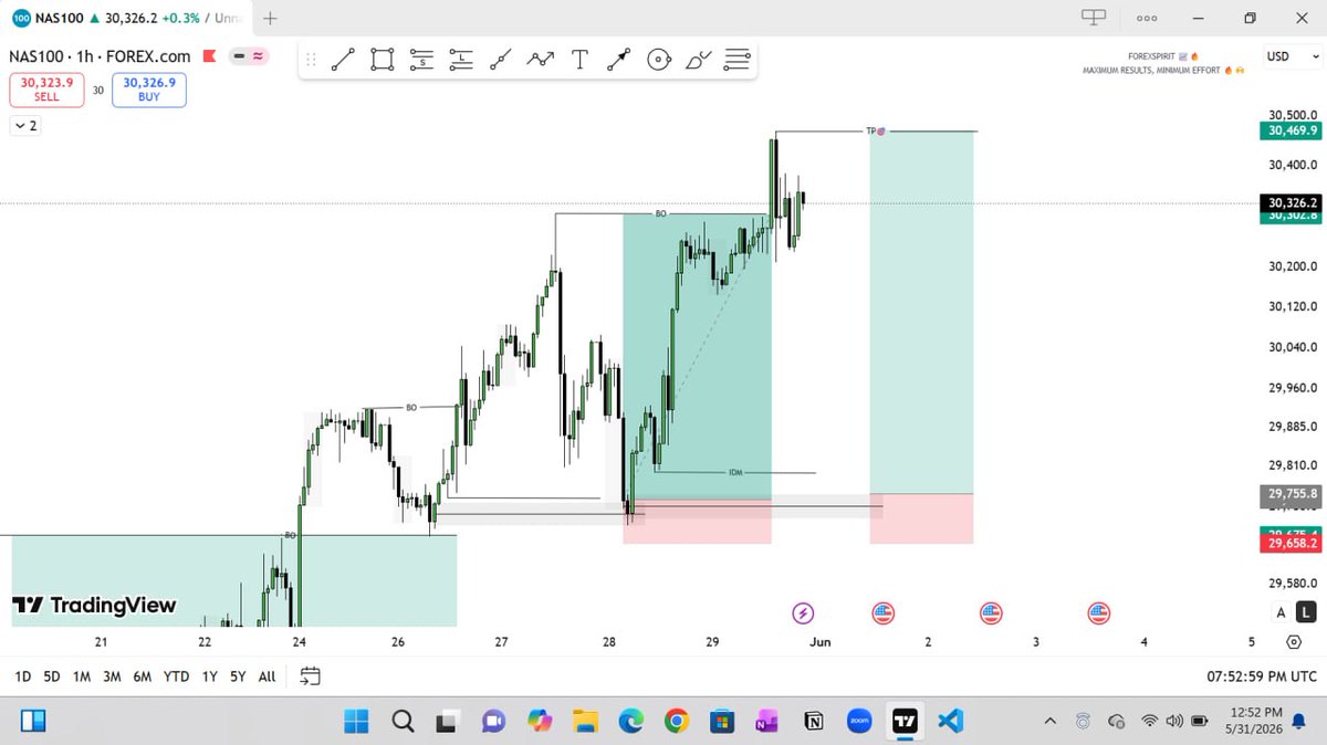 FOREX $PIRIT 🕊️🔥📈 tweet media