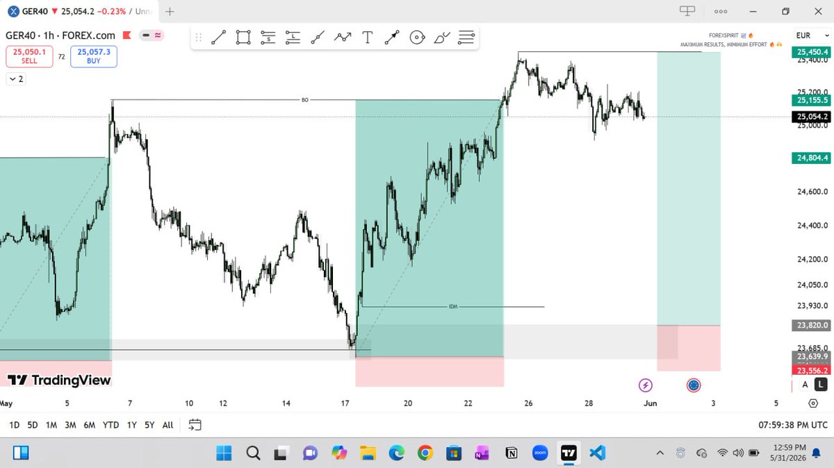 FOREX $PIRIT 🕊️🔥📈 tweet media