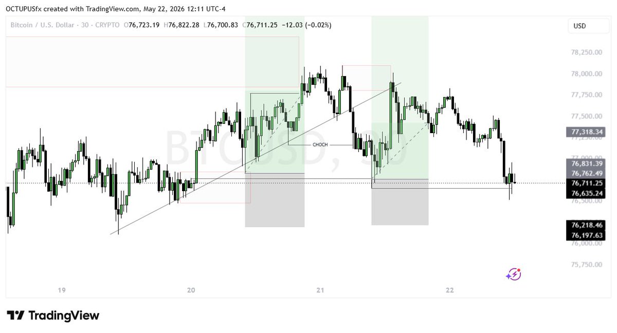 OCTUPUSfx's tweet photo. BTCUSD 

we almost did!

#CRYPTOTRADING
#FOREX
#TRADING https://t.co/1psulQSkIO