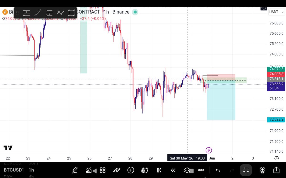 FX and crypto babe 📉📈💹 (@Bigdreqm1) / Posts / X