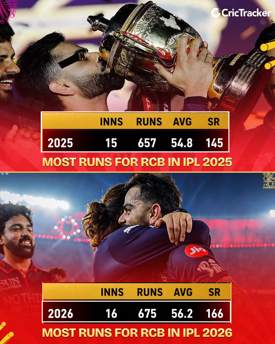 TheCricketView's tweet photo. Virat Kohli has Best Contribution in those 2 GLORY. 🏆❤️🏆 https://t.co/4Z6rqtweci