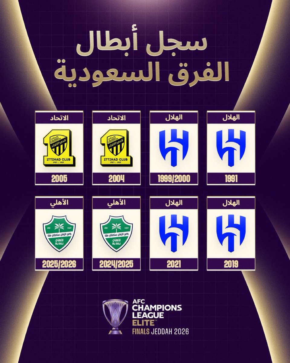 M7md75608's tweet photo. برضاك 
ولا غصبن عنك ..

السجل الشرفي 
للأندية السعودية الكبار 
#الهلال #الاهلي #الاتحاد https://t.co/yDM3ohPvM0