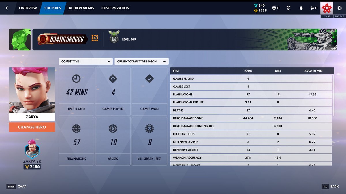 ObbyTweets's tweet photo. 0% winrate https://t.co/C7vnHHDefr