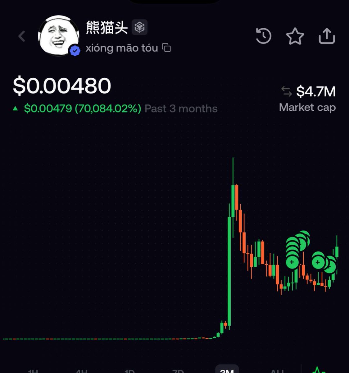 MarcellxMarcell's tweet photo. Binance Life keeps hitting ath after ath

#BNB going crazy

Panda head will go ballistic soon

its the number 1 MEME on $BNB

nihao chiggas https://t.co/iA3X8FgqrX