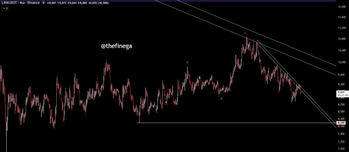thefinega's tweet photo. if $LINK ends up moving like $XLM, it could sweep the liquidity around 8.20, but it’s not a requirement.

seeing similar structures across a lot of alts right now. https://t.co/LcgHx3hUcB