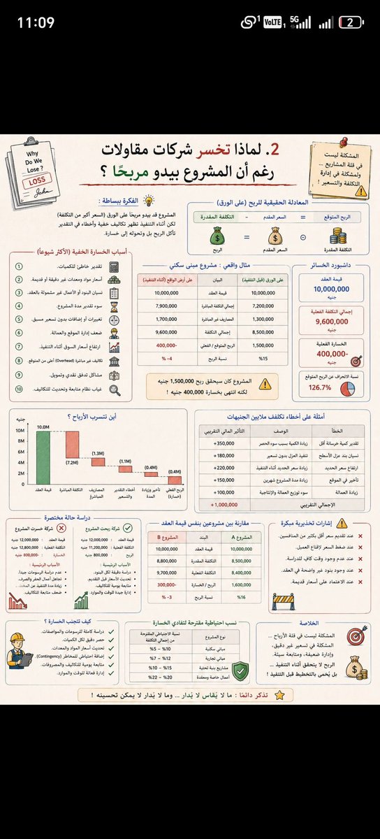 eng_gabri's tweet photo. منقول معلومات مهمة لقطاع المقاولات
#رؤية_السعودية_2030
#Infrastructure https://t.co/5XEZHFvs7n