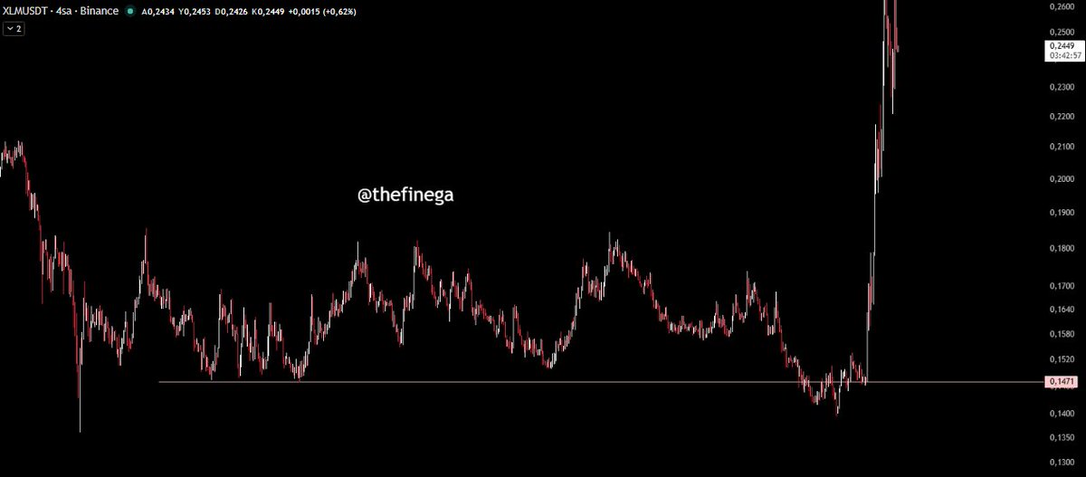 thefinega's tweet photo. if $LINK ends up moving like $XLM, it could sweep the liquidity around 8.20, but it’s not a requirement.

seeing similar structures across a lot of alts right now. https://t.co/LcgHx3hUcB