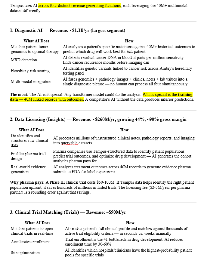timot78's tweet photo. @Kacper_PK_CH I am not an expert on biotech, but in the AI field of biotech,  there are: TEM (45  funds) and NTRA (Druckenmiller) .  The former has ~260 patents,  the latter ~ 500.  Some info on both. https://t.co/E5tbVEI1mm