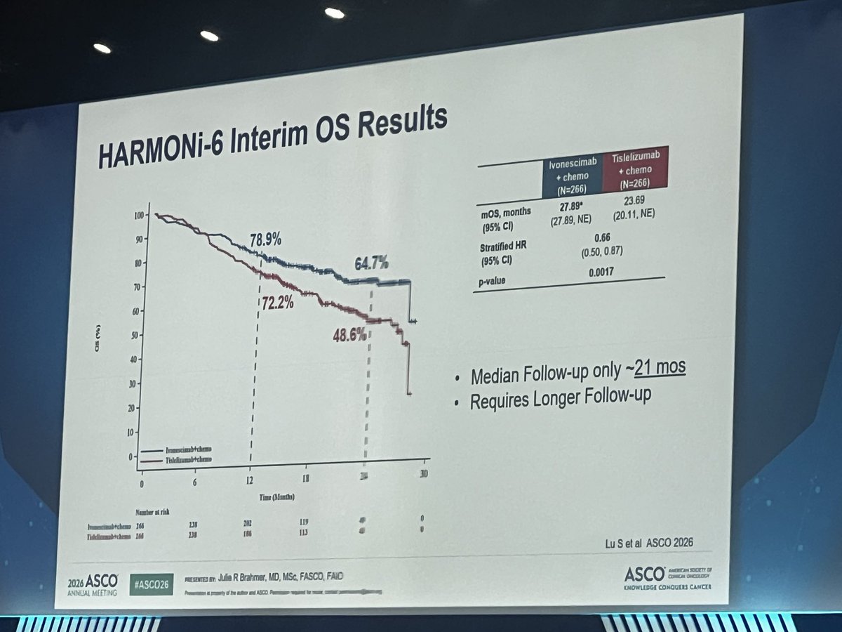 HARMONi-6 slide