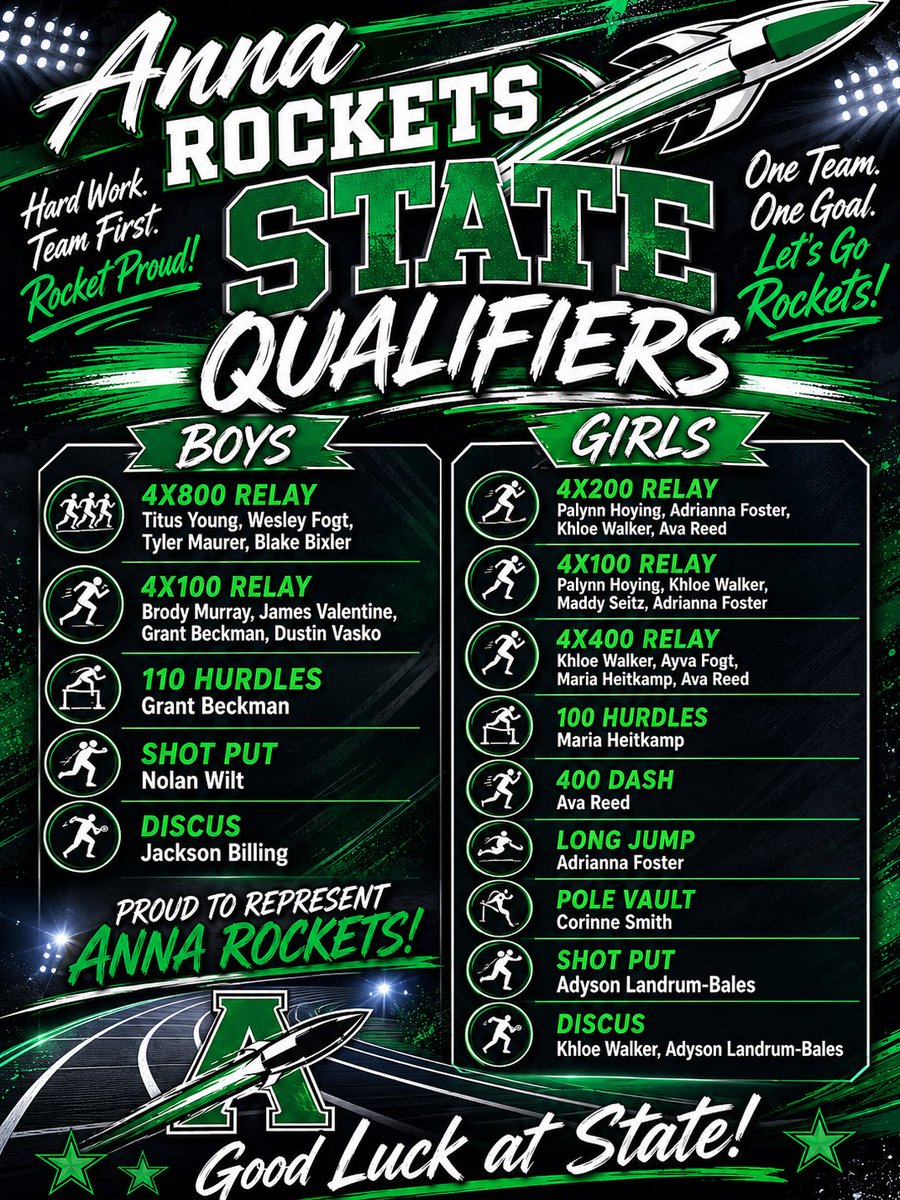 AnnaBoosters's tweet photo. 🏃🏼‍♀️‍➡️🏃🏽‍♂️‍➡️ State Bound!!!  Anna HS Represented! Congratulations and Good Luck to all of these student athletes as they compete this week at the OHSAA Track &amp; Field State Championships @ Jesse Owens Track Ohio State! 
Go Rockets 🚀 
@AnnaAthletics @scal_sports https://t.co/gO1tpw7c6X