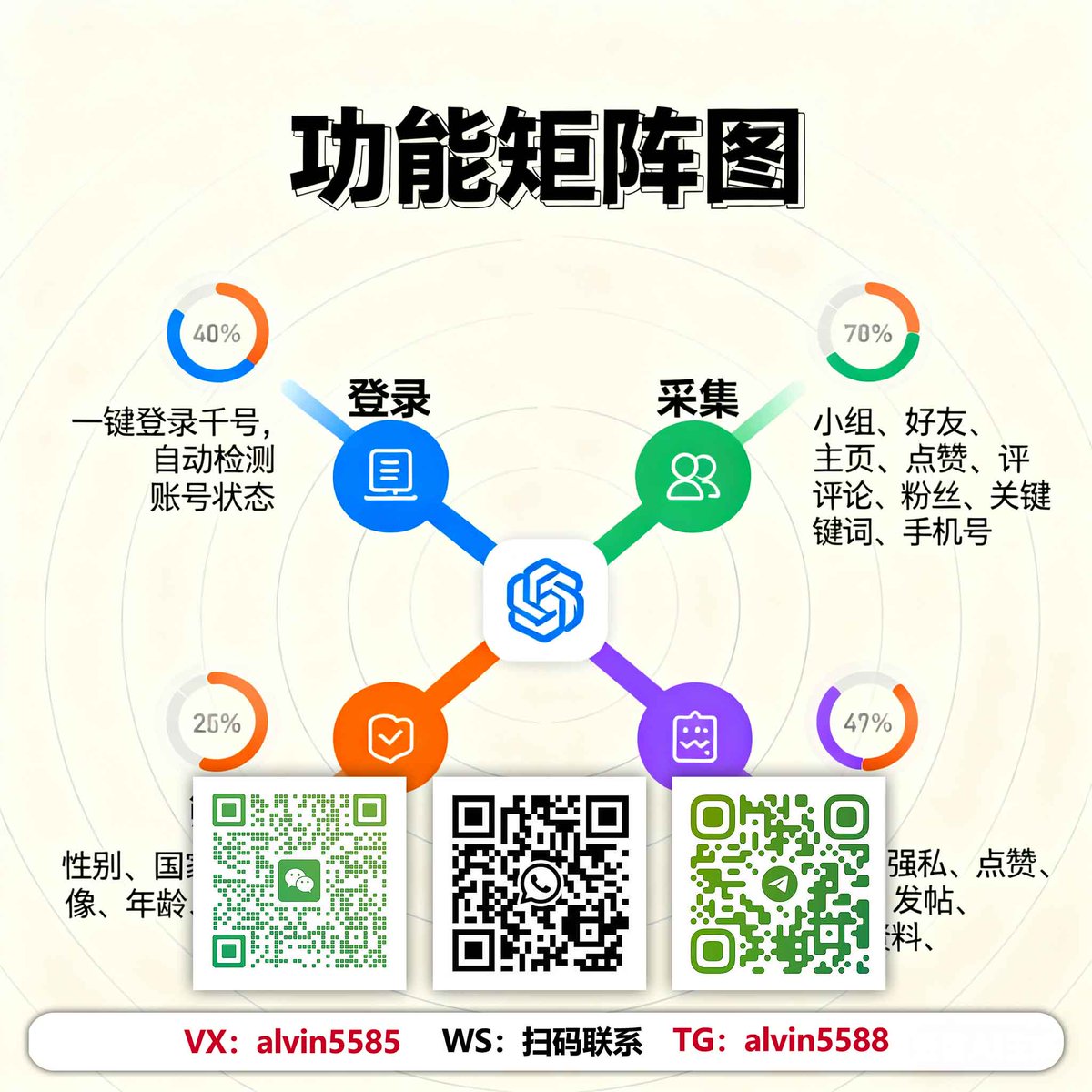 Bulging346's tweet photo. 社群媒體行銷->TG:@alvin5588
人会累，系统不会
#社媒数据追踪工具 #跨境運營數據分析 #Twitter群发工具 #海外矩阵引流 #跨境流量精准转化 https://t.co/qg8BnwW0Gl