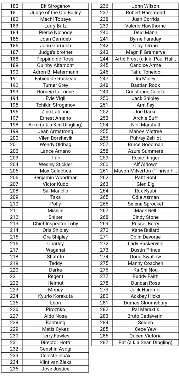 Maythena2's tweet photo. Worth noting that I really like every character up to around 120 or so

I need aatwt oomfs again pls pls pls be oomfs with me https://t.co/d6buXGuTEs