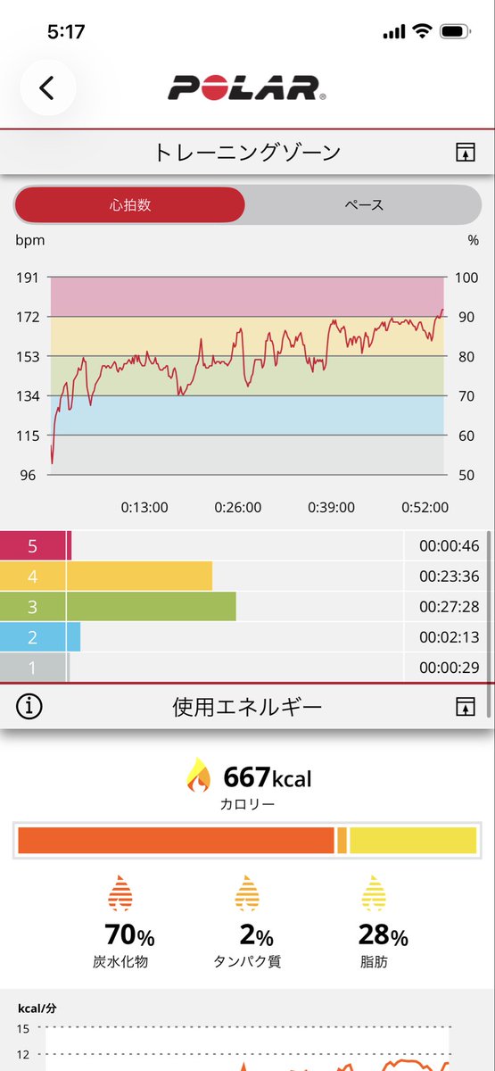 brume_run39's tweet photo. 本日のrun。 https://t.co/9VhzioT2LR