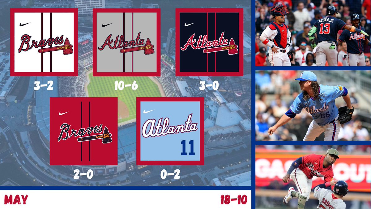 bravesunis's tweet photo. Month 2/6 of the regular season complete.

The Braves were undefeated in non City Connect alternates in May. https://t.co/ZCaYKd6zPW