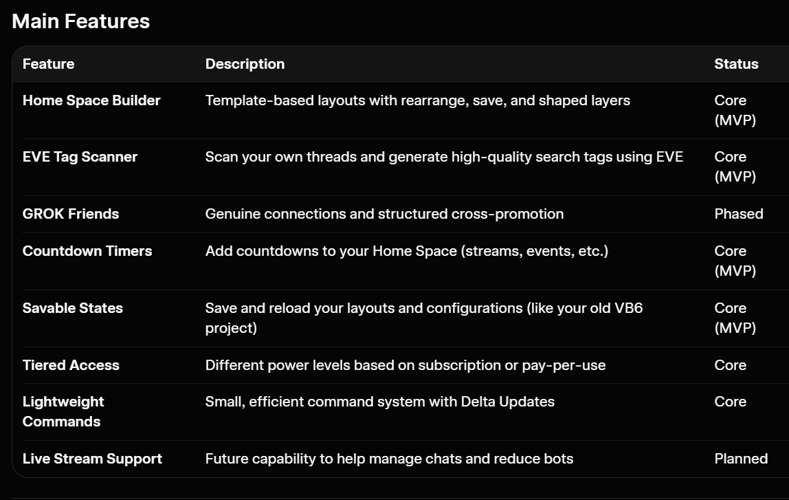 TimeWith99961's tweet photo. CALLING OUT TO EVERYONE!! Currently this is the Core Guide to the New Articles, If @xAI accepts it.  I will beta testing through my personal server.  Beta Testing Begins Soon...

=======

Project Vision

A personal Home Space inside X.

Not just another profile or feed —

a real, customizable space where users can express themselves, connect meaningfully, and grow their presence with powerful tools.