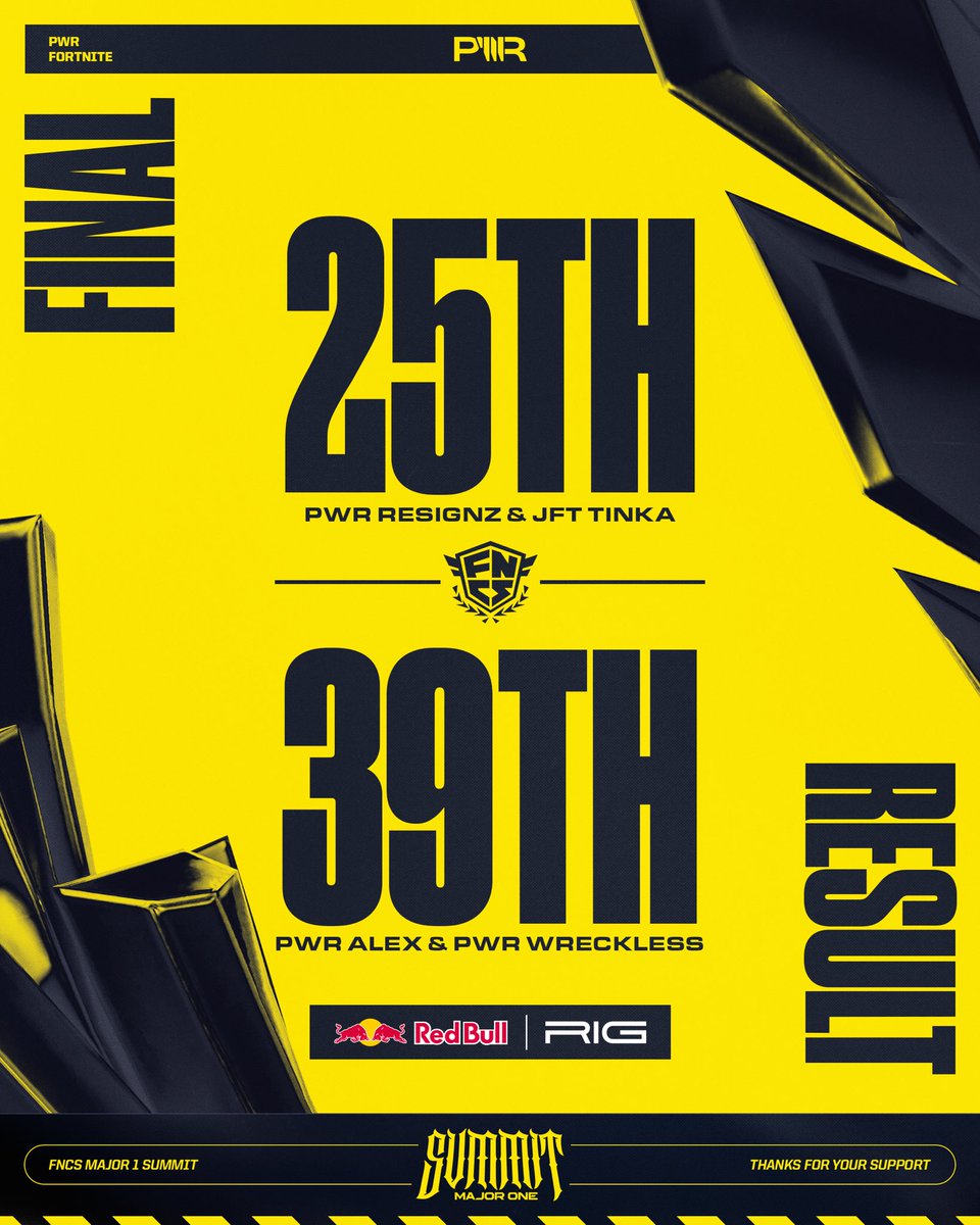 PWRUpdates's tweet photo. INSANE LAN FOR OCE 🇦🇺

Missed Globals Qual today but we are still insanely proud of the boys and how they all performed 💛⚡️

Onto Major 2 | #PWRUP https://t.co/danjpQlsPG