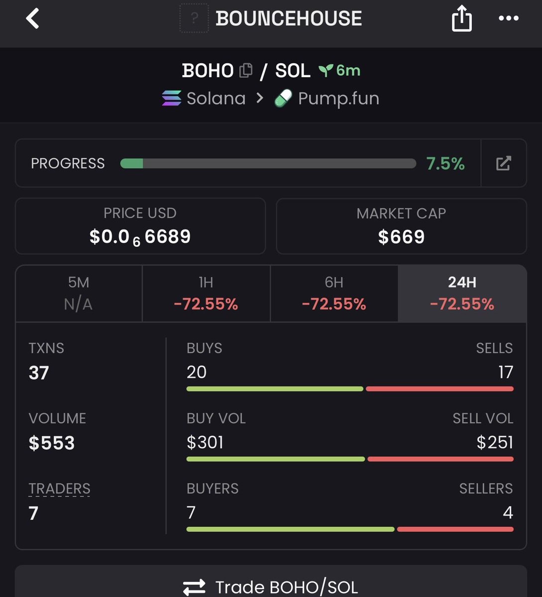 BounceHouseCoin's tweet photo. Help a Bouncehouse out? 

This is my first memecoin. Fair launch - 40% to community rewards wallet for airdrops, contests, and more. 

Let’s bounce. $BOHO

CA: JebiGq34r9aJjeWke72XuLnLim4muaMS3toBXmgpump https://t.co/VdcmLGEDHj