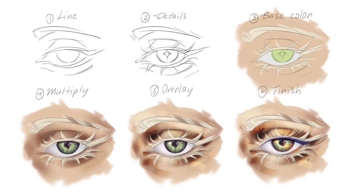 ricochooku's tweet photo. Eye Drawing Tutorial https://t.co/4T7PBZ2IDA