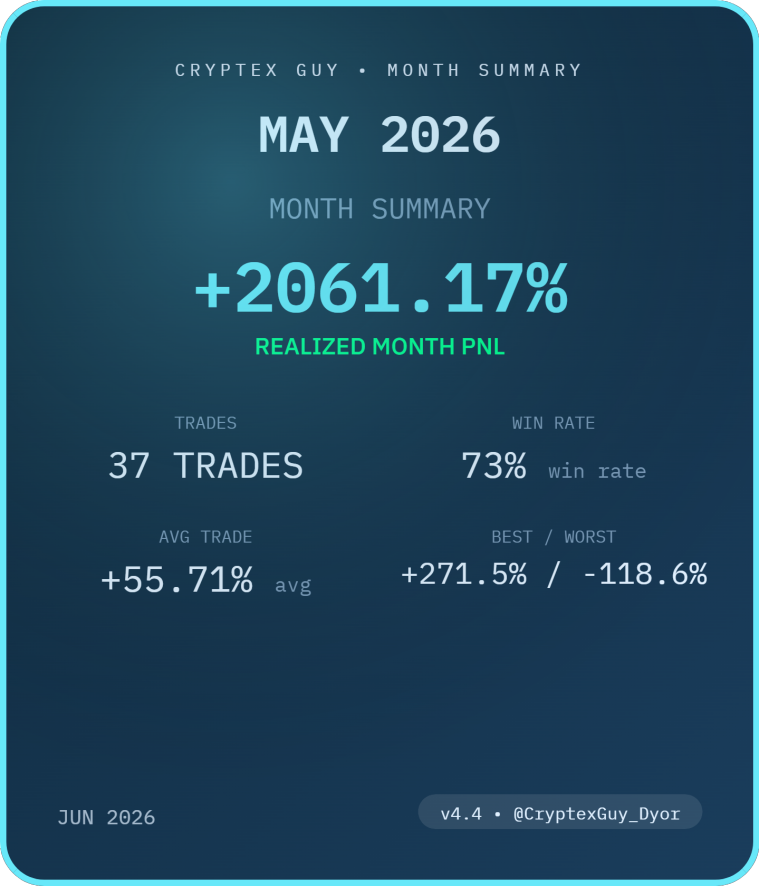 CryptexGuy_Dyor's tweet photo. May Trades Stats, with @Trading_Espada!!! 

Wanna join? Link in bio ⬆️ https://t.co/MYNOyzWTip