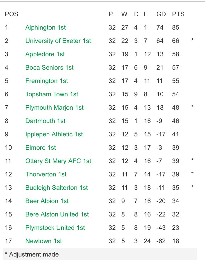 devondfl's tweet photo. 2025/2026:

Another season completed https://t.co/KiOjQEagHM