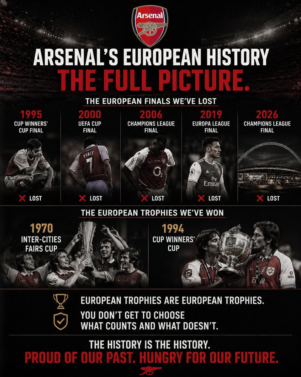 ChiliDepper_JC's tweet photo. Rival fans love to sing:

“You’ll never sing that, Champions of Europe, you’ll never sing that.”

Yet when it comes to Arsenal’s European history, the conversation is completely rewritten to suit the narrative. 

Let’s look at facts—not social media revisionism.

Arsenal’s European record includes both heartbreaking setbacks and historic glory.

The reality of the finals we missed out on:
1995 – Cup Winners’ Cup Final ❌
2000 – UEFA Cup Final ❌
2006 – Champions League Final ❌
2019 – Europa League Final ❌
2026 – Champions League Final ❌

No arguments here. We take those on the chin. 

But if the defeats count, the wins count too:
1970 – Inter-Cities Fairs Cup 🏆
1994 – European Cup Winners’ Cup 🏆

European trophies are European trophies, whether the format has evolved or not.

The Fairs Cup and Cup Winners' Cup were highly prestigious tournaments. They made up Europe's "Big Three" alongside the European Cup.

Rivals hide behind the technicality that UEFA doesn't "officially" count Fairs Cup stats because they didn’t run the paperwork. 

But FIFA officially recognises it as a major continental honour. By 1970, qualification was strictly merit-based via domestic league finishes. Because the European Cup only allowed one lone champion per country, the Fairs Cup was often a tougher, deeper tournament, packed with the 2nd, 3rd, and 4th-placed powerhouses of England, Spain, and Italy.

In 1971, UEFA didn't abolish the competition—they literally bought it out, copied the exact qualification format, and rebranded it as the UEFA Cup (now the Europa League). It is the direct biological parent of modern European football. You cannot accept the child but deny the father.

If it was a "mickey mouse" cup, why did European royalty play their strongest sides to win it? 

To lift that trophy in 1970, Arsenal had to dismantle Johan Cruyff’s legendary Ajax in the semi-finals and pull off a massive comeback against Anderlecht in the final. You don't do that in a glorified friendly.

The narrative hypocrisy is exhausting. Arsenal’s defeats are listed in painstaking detail, yet the same consistency is never applied to our wins. When other clubs or modern dynasties succeed, context is allowed. Eras are explained. Circumstances are discussed. 

Managers like Pep Guardiola are rightly celebrated for sustained dominance, and no one downplays his achievements based on competition changes or financial context.But with Arsenal, the framing shifts to selective, lazy talking points—as if only certain types of success are valid.

We see this exact double standard right now with Mikel Arteta. Rivals reduce his work to “one trophy,” dismissing Community Shields and downplaying the monumental effort of breaking a 22-year title wait to compete at the very top. 

Yet when Pep’s grand total of 20 trophies is celebrated, his three Community Shields are counted without a single second thought. 

Everything gets flattened to suit an anti-Arsenal bias rather than recognising elite context and progress. With Arsenal, Europe is treated as a permanent stick to beat the club with, ignoring the full picture. All we're asking for is consistency.

Our European story includes deep disappointment, yes—but it also includes silverware. Both are historical facts.

COYG 🔴⚪️