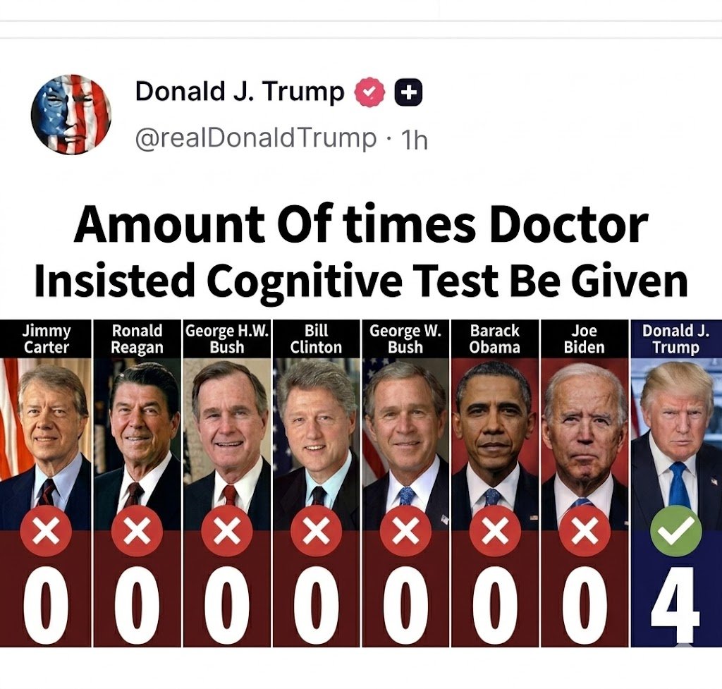 FourAces56's tweet photo. @JoJoFromJerz BREAKING NEWS: White House Doctor releases all information on cognitive tests given since Jimmy Carter https://t.co/BhPIp7q6Uk