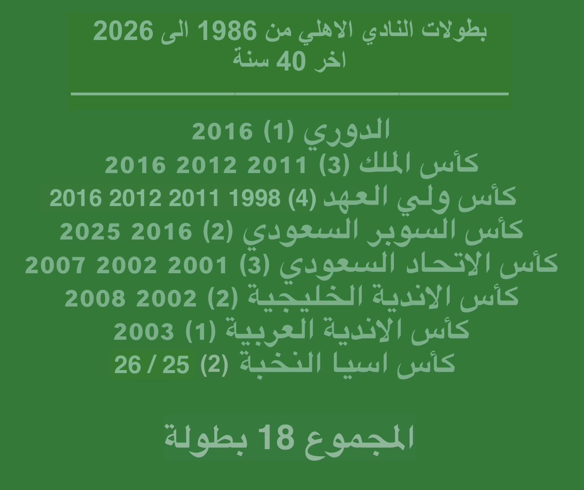 dec72nn's tweet photo. @fhde49 @ibra9998 الحين الكبير عندك هو اللي عنده اسيوية😂 
على كذا انت طول ال90 سنة قبل 2025 كنت صغير🤣
لعلمك النصر عنده بطولات اسيوية كانت اكبر من بطولتك في زمنها
تصدق ان هذي👇بطولاتك طول الاربعين سنة من 1986الى2026
لا كبير فعلا😝 https://t.co/7OXUmSxxU2