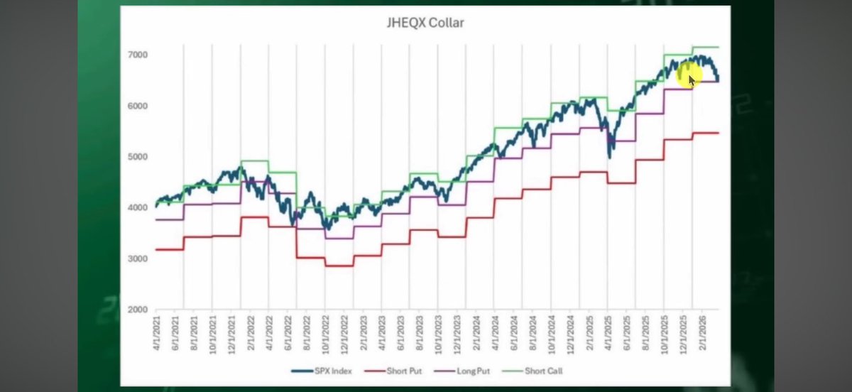 omohammed90's tweet photo. @alphaticaio What are your thoughts of this chart? Showing - how even after breaching over it does eventually return back (top green line) - so isn’t it odd we haven’t retested that area? Could that be where Mid-June/July takes us? https://t.co/5zj7KvmiXz