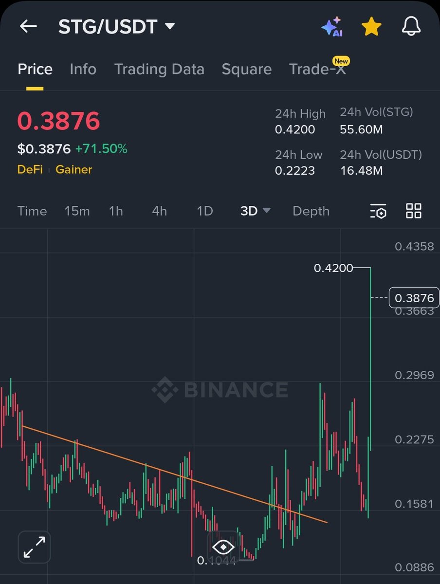TradeMogulPro's tweet photo. $stg #stg
155% so far 🤫 https://t.co/29ypv9SM9X