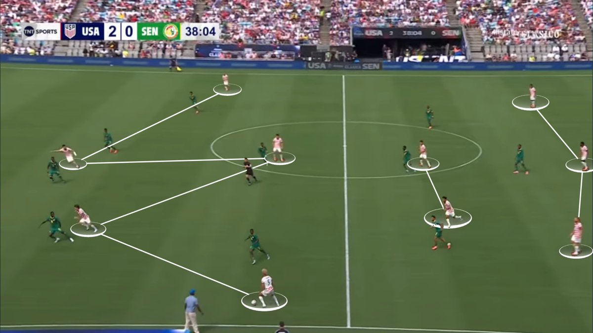 benwright's tweet photo. It's the usual 3-2-5 in possession from Pochettino, using a 4-4-2 against the ball with Dest occasionally dropping in to form a 5-4-1. https://t.co/0I8jMLbFLs