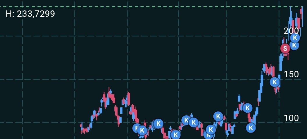 MildBullyMMA's tweet photo. @longinvest32 Example of what that might look like:
And the sale just to rebuy for a couple dollars more is the best "trying to time it" gets you most of the time. Hold, long. https://t.co/cXoexZz7qW