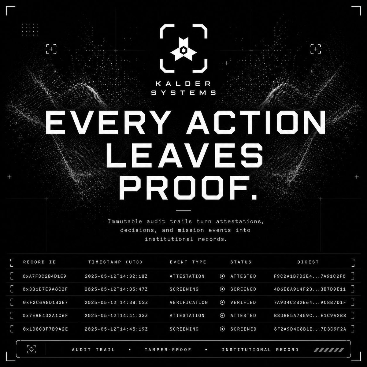 KalderSystems's tweet photo. Here's what we're really building at @KalderSystems:

The compliance layer the entire autonomous systems ecosystem is missing.

→ KalderRegistry — on-chain identity for every drone, robot & AI agent
→ OFAC/AML Oracle — real-time sanctions screening, auto-suspend on flag
→ EAS Attestations — off-chain compliance anchored on-chain
→ ZK Geofence Proofs — cryptographic proof a drone flew where authorised
→ KalderShield — encrypted data for classified missions
→ KalderEscrow — USDC milestone payments, compliance-gated release
→ Enterprise API — compliance infrastructure for external operators

Not a dApp. Not a token play.
Infrastructure. Built on @base.

@KalderSystems