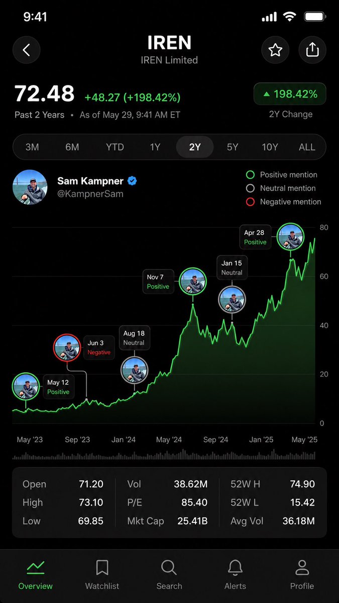 Sam Kampner tweet media