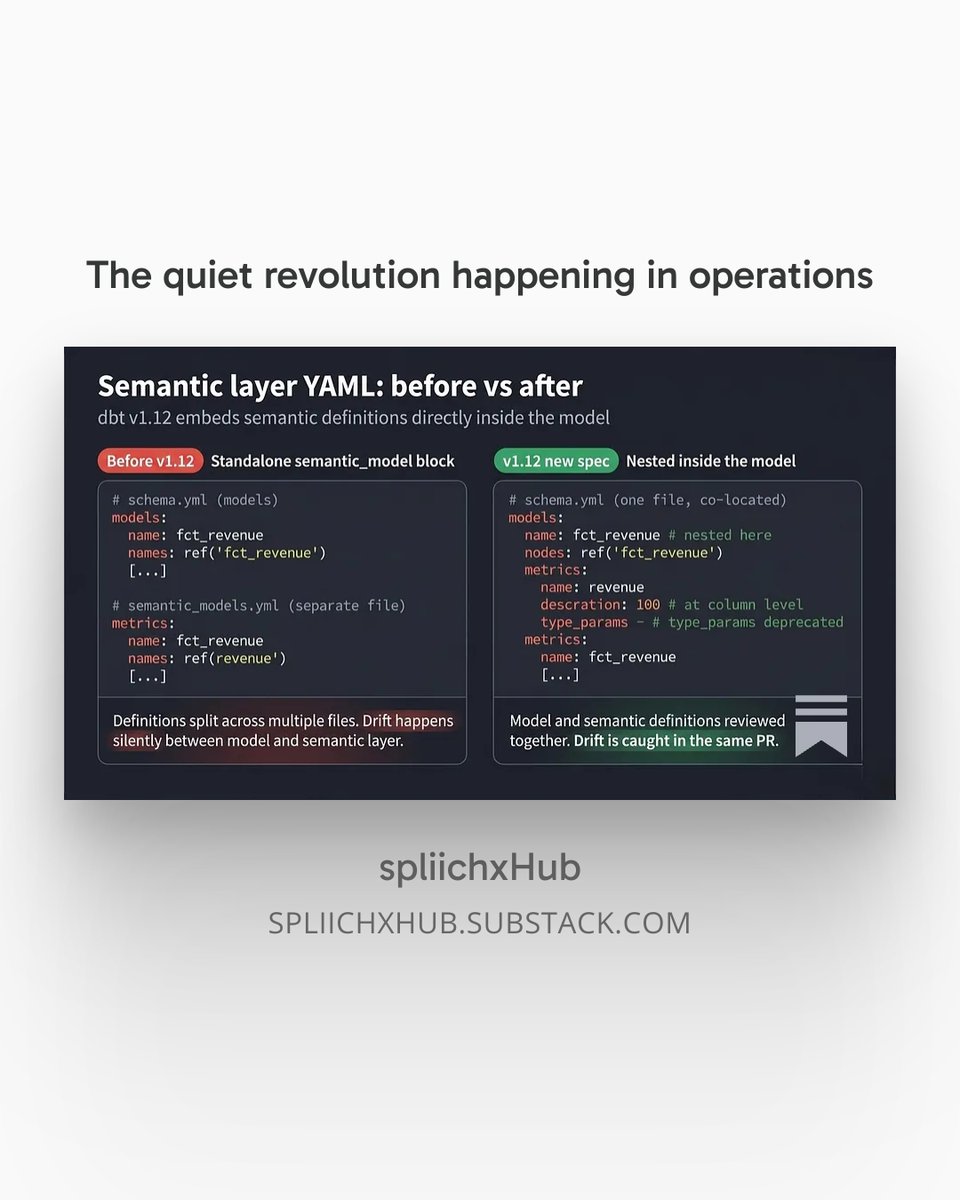 drealchux's tweet photo. The quiet revolution happening in operations https://t.co/FqN7RcvE6v https://t.co/HwjGAkkNl3