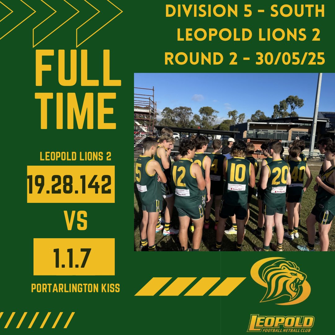 ejh_85's tweet photo. 🦁 U16 Leopold Lions 2 🦁

Leopold Lions 19.28.142 defeated Portarlington 1.1.7

A fantastic day for the Lions as we celebrated Harrison and Brock’s 100th game for Leopold. 

We also had some first-time goal scorers with Harrison, Axel and Myles finding the big sticks https://t.co/a673XBFZrq
